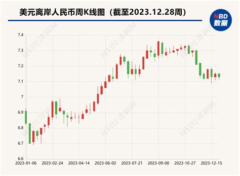 兌金|1 美元 兑人民币 汇率。将 USD 兑换成 CNY